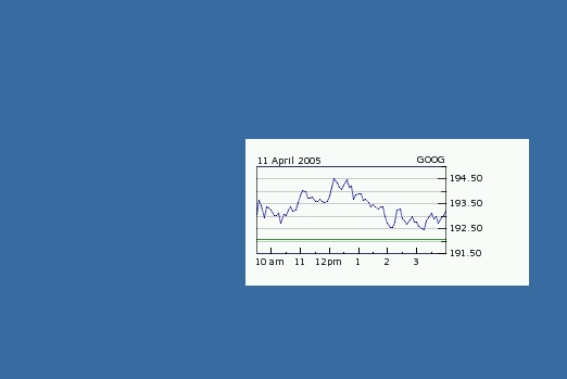 Active Desktop stock chart